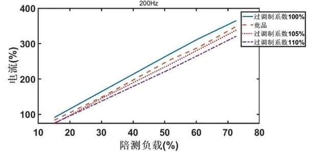 汇川全电细纱机方案：一键改纺，5h变5min！让您的纺纱订单年赚20%+