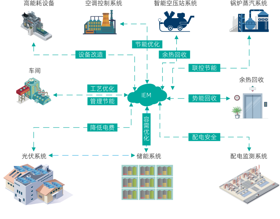 DIC 2025 | 汇川力量，助力显示制造智能化升级