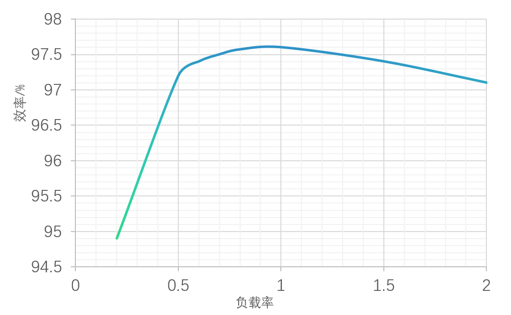 新质重器，全球首创！鞍钢绿源＆汇川技术联合发布革命性立磨智能驱动系统