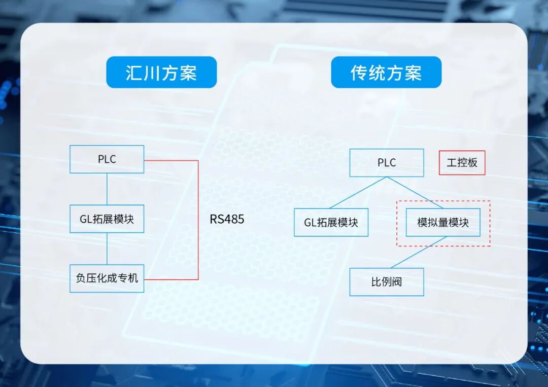 汇川气动：成就您 Dream Car 电池的“第一次激活”
