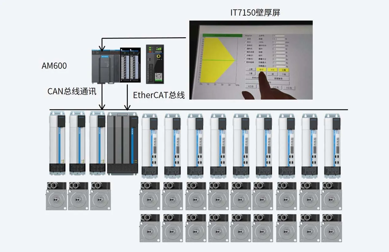 中空成型（吹塑）产线整线方案 系统架构示意