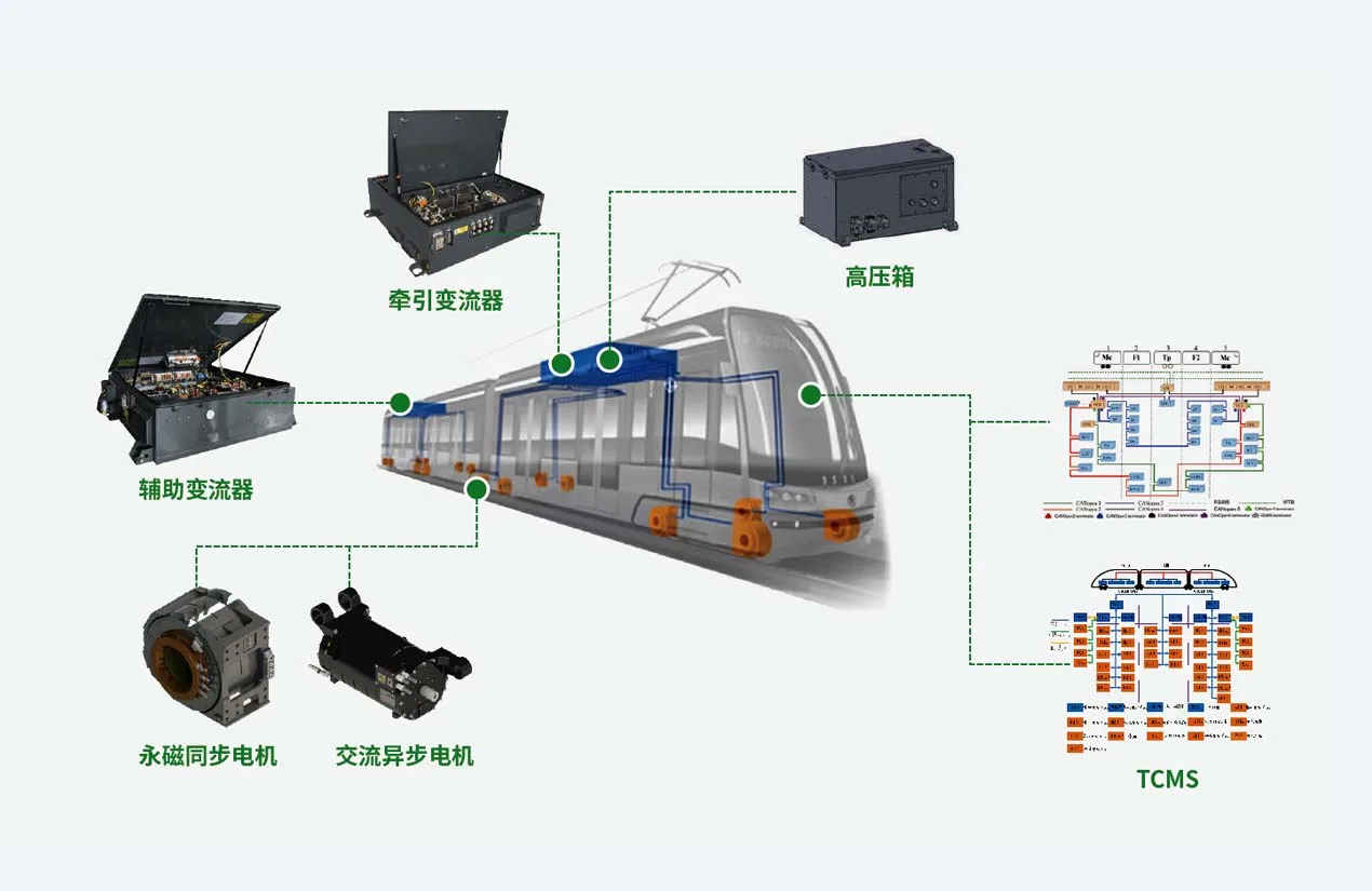 有轨电车产品解决方案 系统架构示意