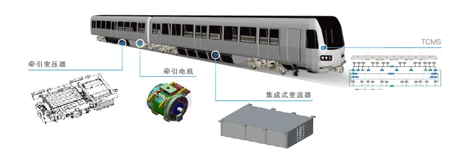动车组产品解决方案 系统架构示意