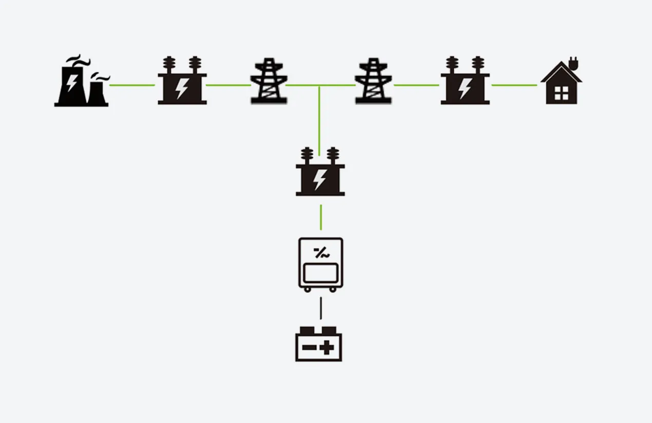 电网侧储能 系统架构示意