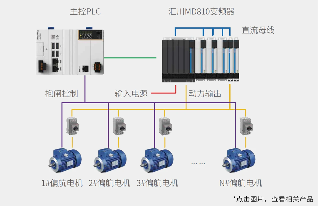 MD810简易偏航（偏航系统） 系统架构示意