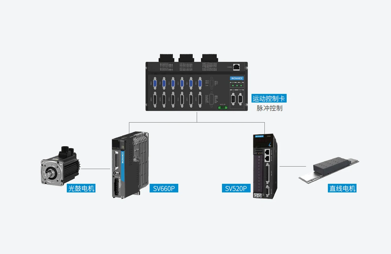 CTP 制版机 系统架构示意