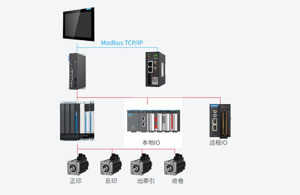 卫星式柔印机 系统架构示意
