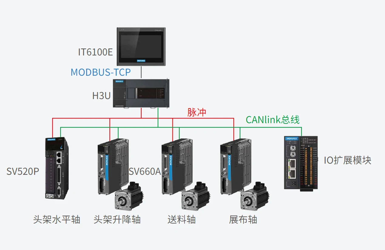 数码印刷 系统架构示意