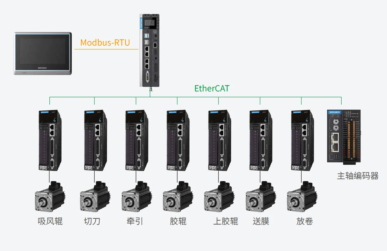 贴窗机 系统架构示意