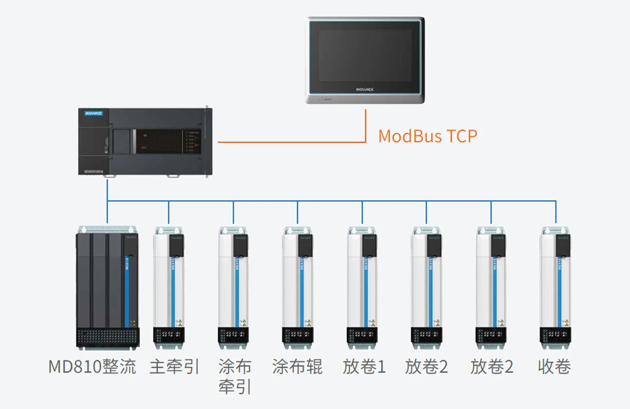 无溶剂复合机 系统架构示意