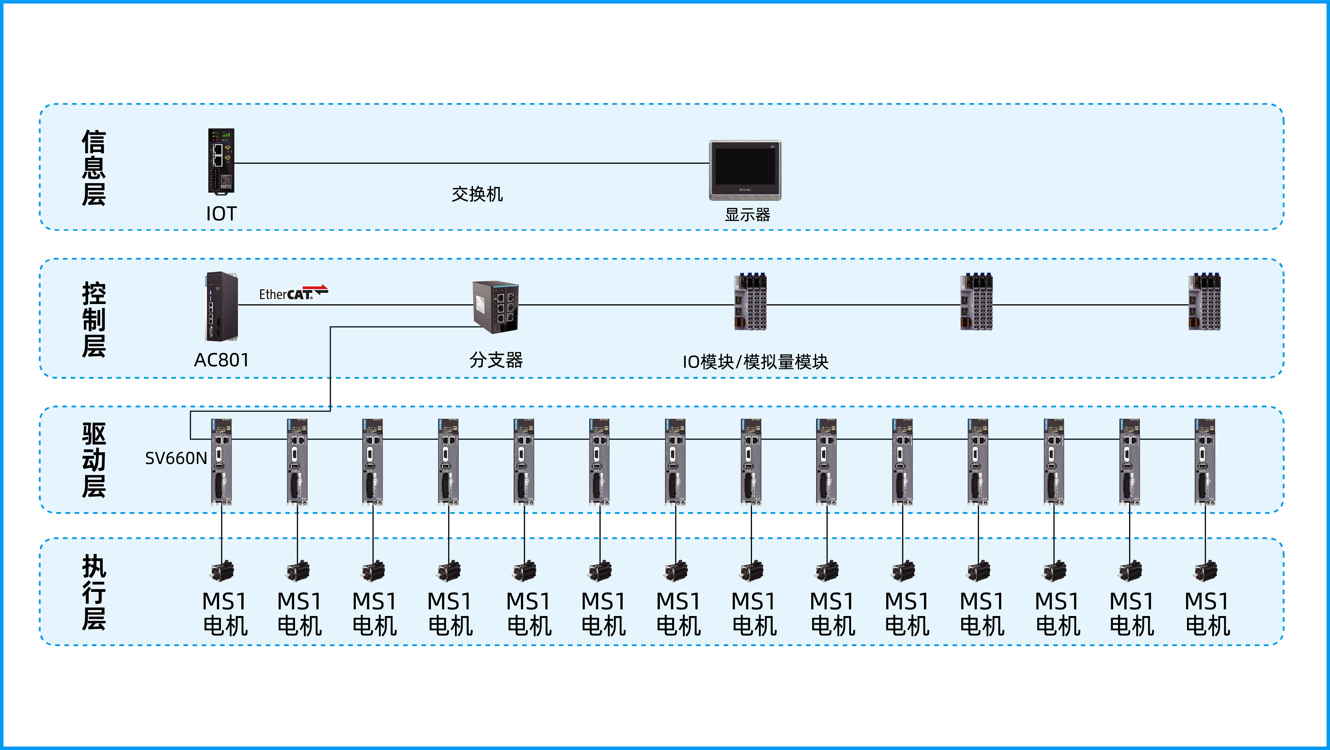 建筑玻璃中空TPE方案 系统架构示意