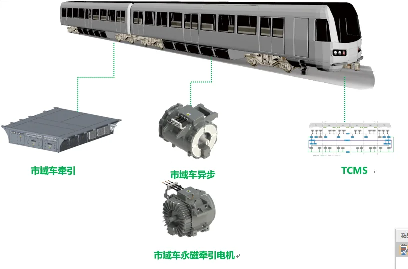 市域车产品解决方案