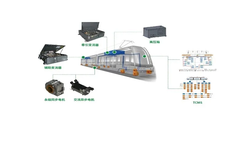 有轨电车产品解决方案 系统架构示意
