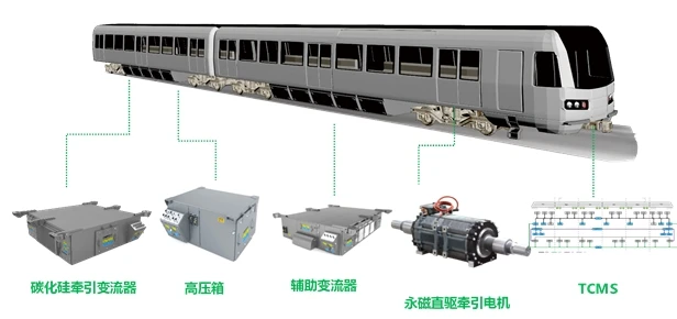 地铁牵引系统（永磁直驱） 系统架构示意