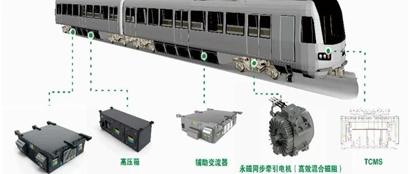 地铁牵引系统（永磁同步） 系统架构示意