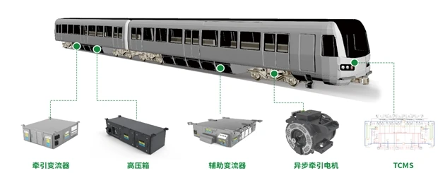 地铁牵引系统（异步） 系统架构示意