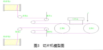 切片机方案