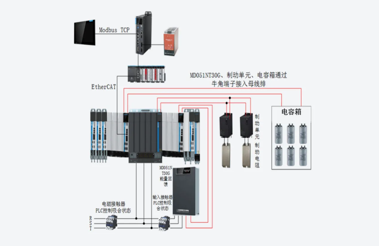 切片机方案 系统架构示意
