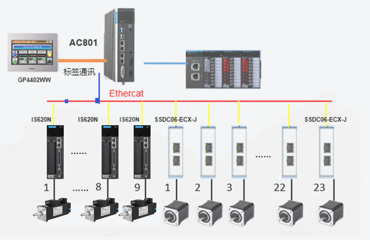 电池片导片机 系统架构示意