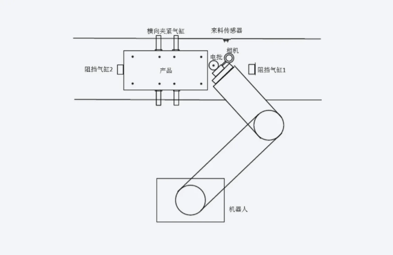 智能门锁的机器人锁付方案 系统架构示意