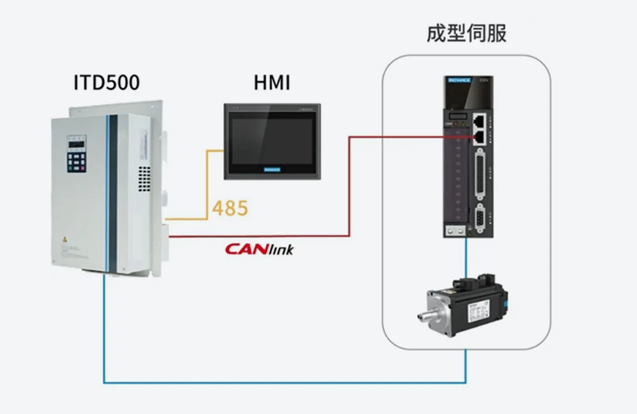 细纱机系统TS2+解决方案 系统架构示意