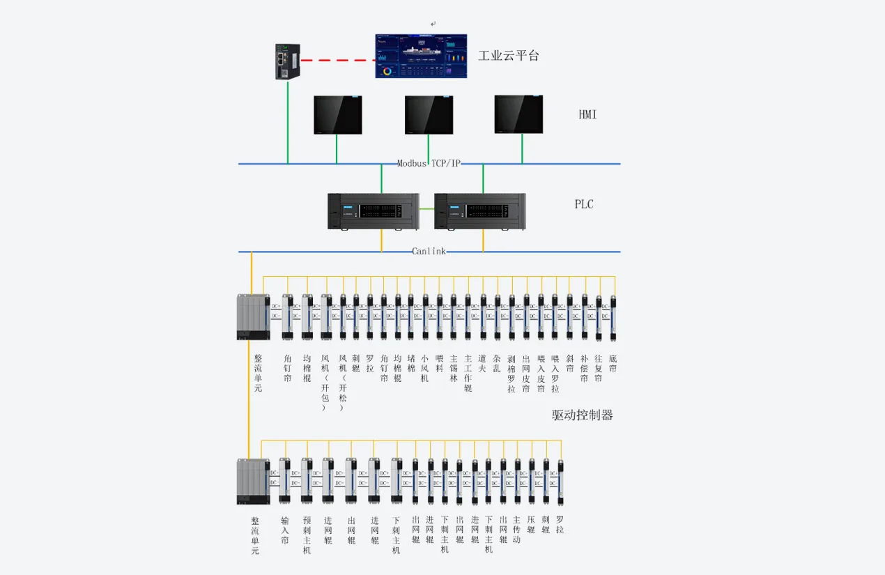 针刺线系统解决方案 系统架构示意