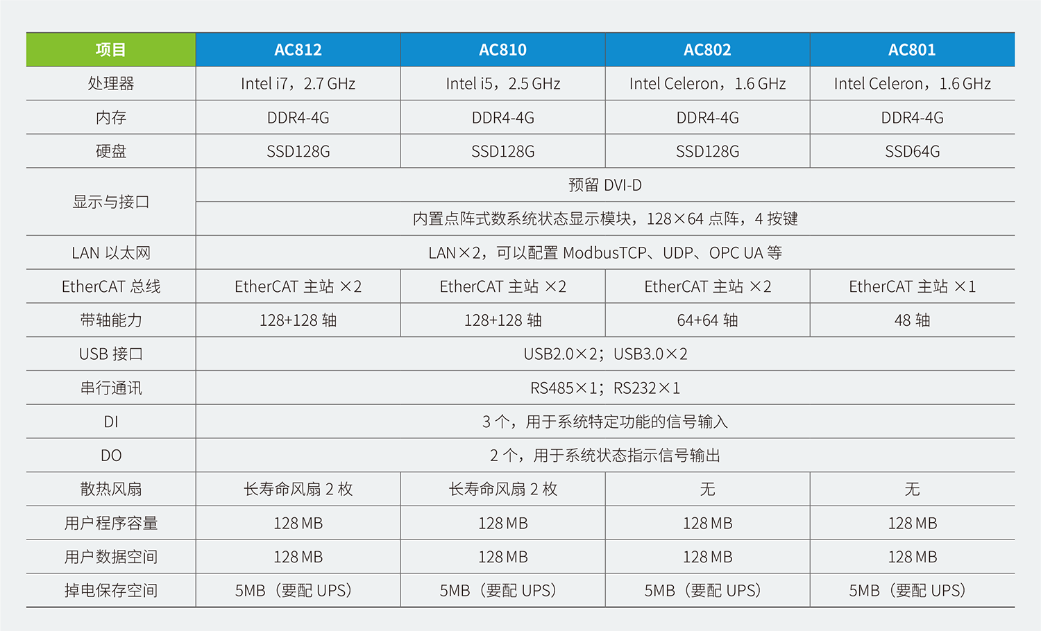 ac800canshu